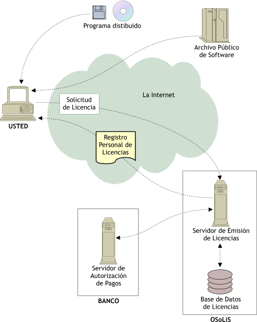 Diagrama del proceso de registro